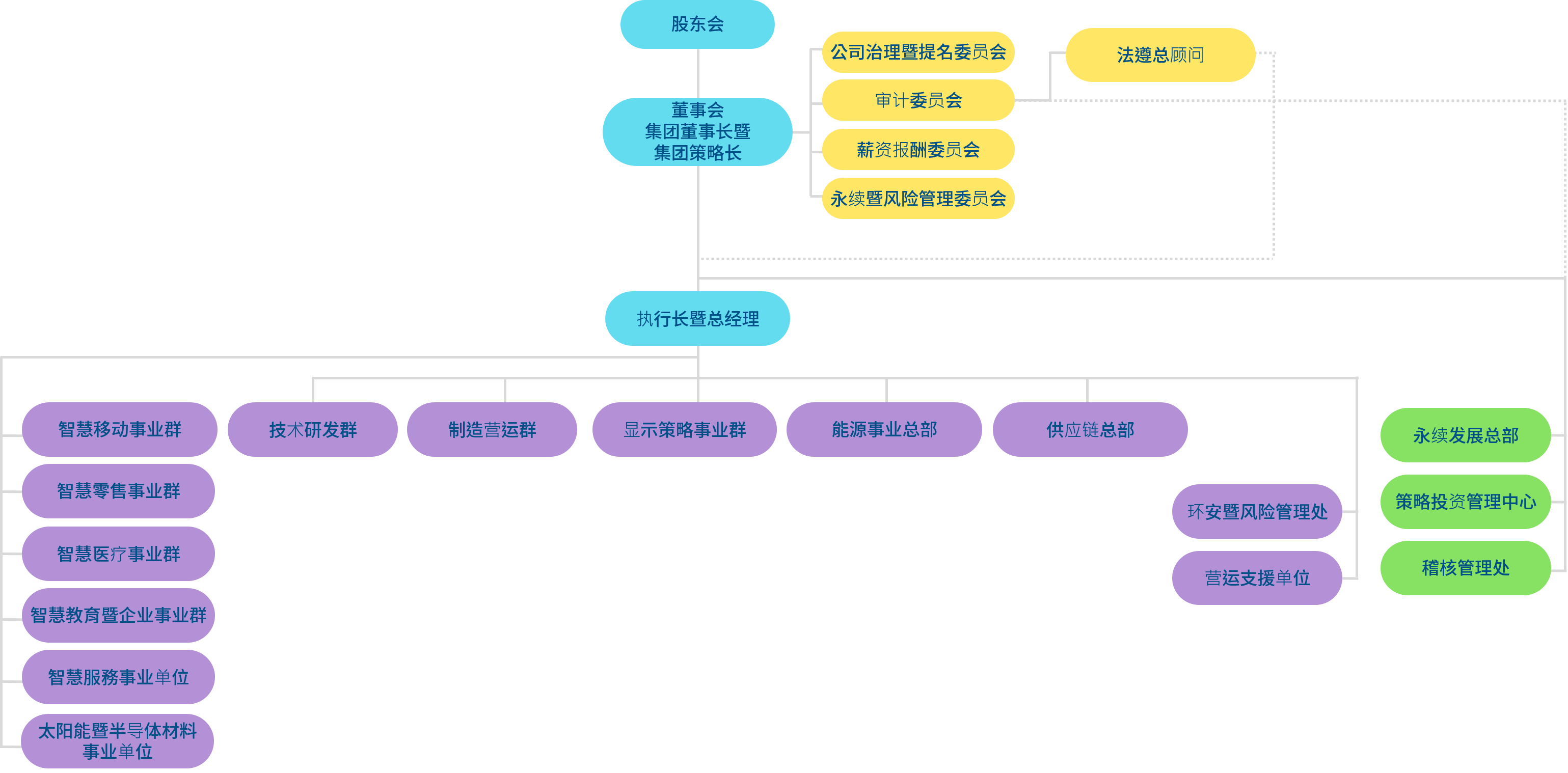 AG·Jackpot光电组织架构